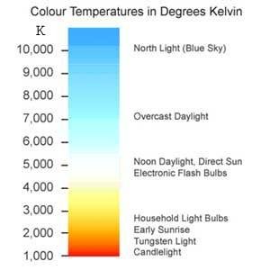 hid_chart.jpg