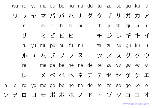 Jap-translation (Katakana) info | Silvia Owners Club